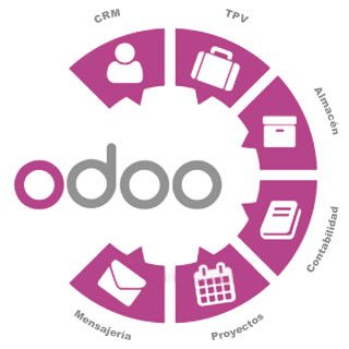 Odoo image and text block